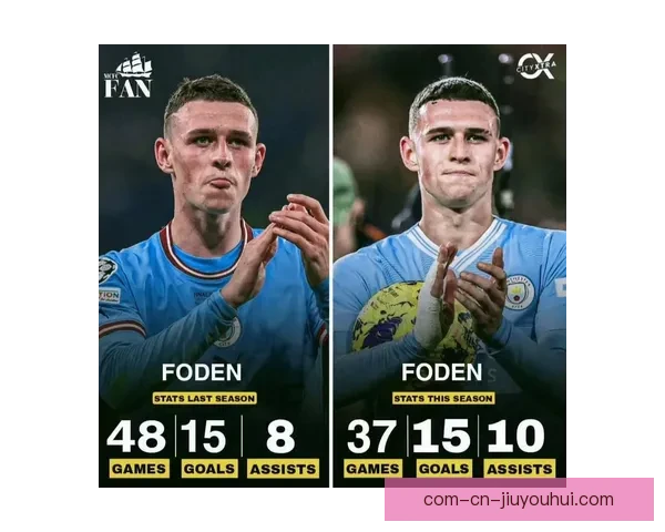 福登在曼城创造职业生涯最佳表现助力球队再创辉煌